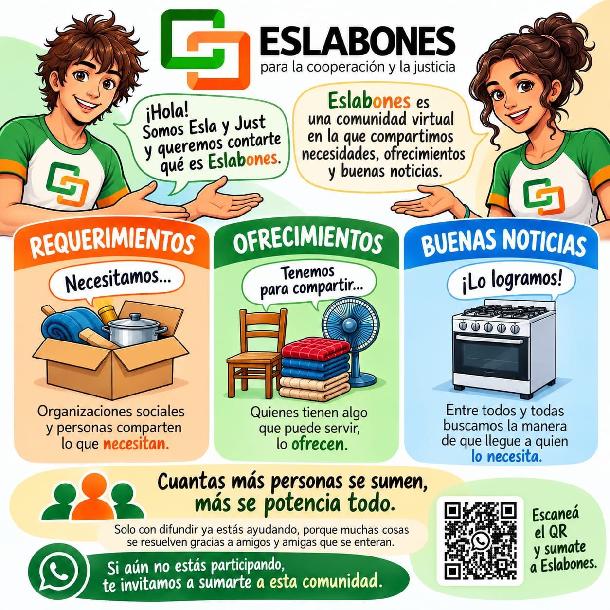 Eslabones: cómo sumarte a la red virtual de donaciones para ayudar a sectores vulnerables